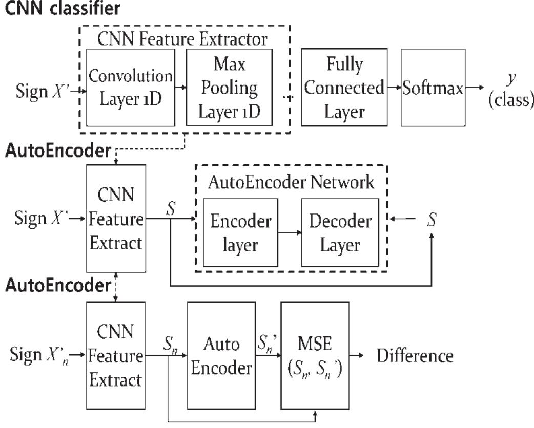 Machine Learning Signature (PDF) Offline Signature Recognition and It's Forgery Detection using ...