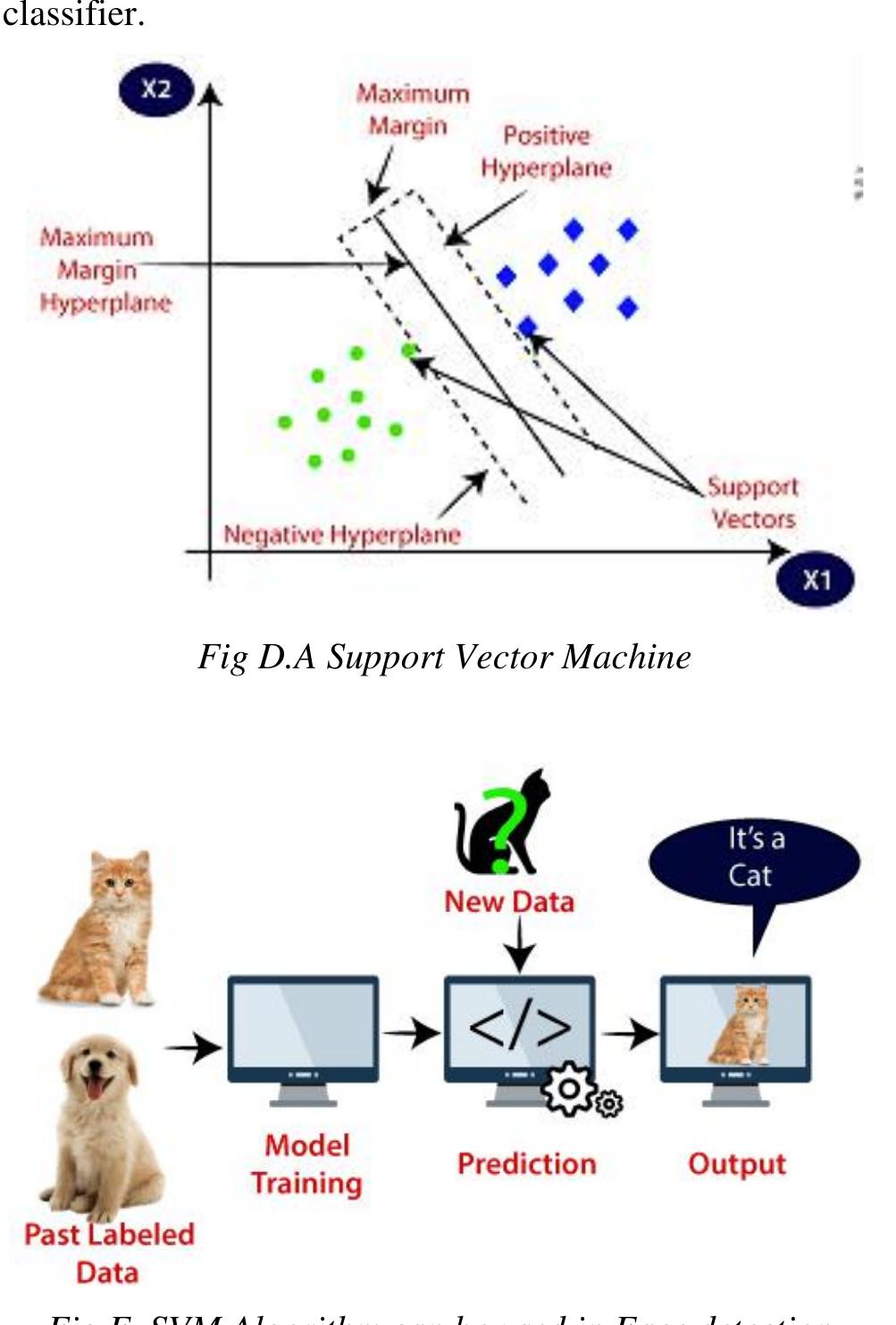 Machine Learning Signature (PDF) Offline Signature Recognition and It's Forgery Detection using ...
