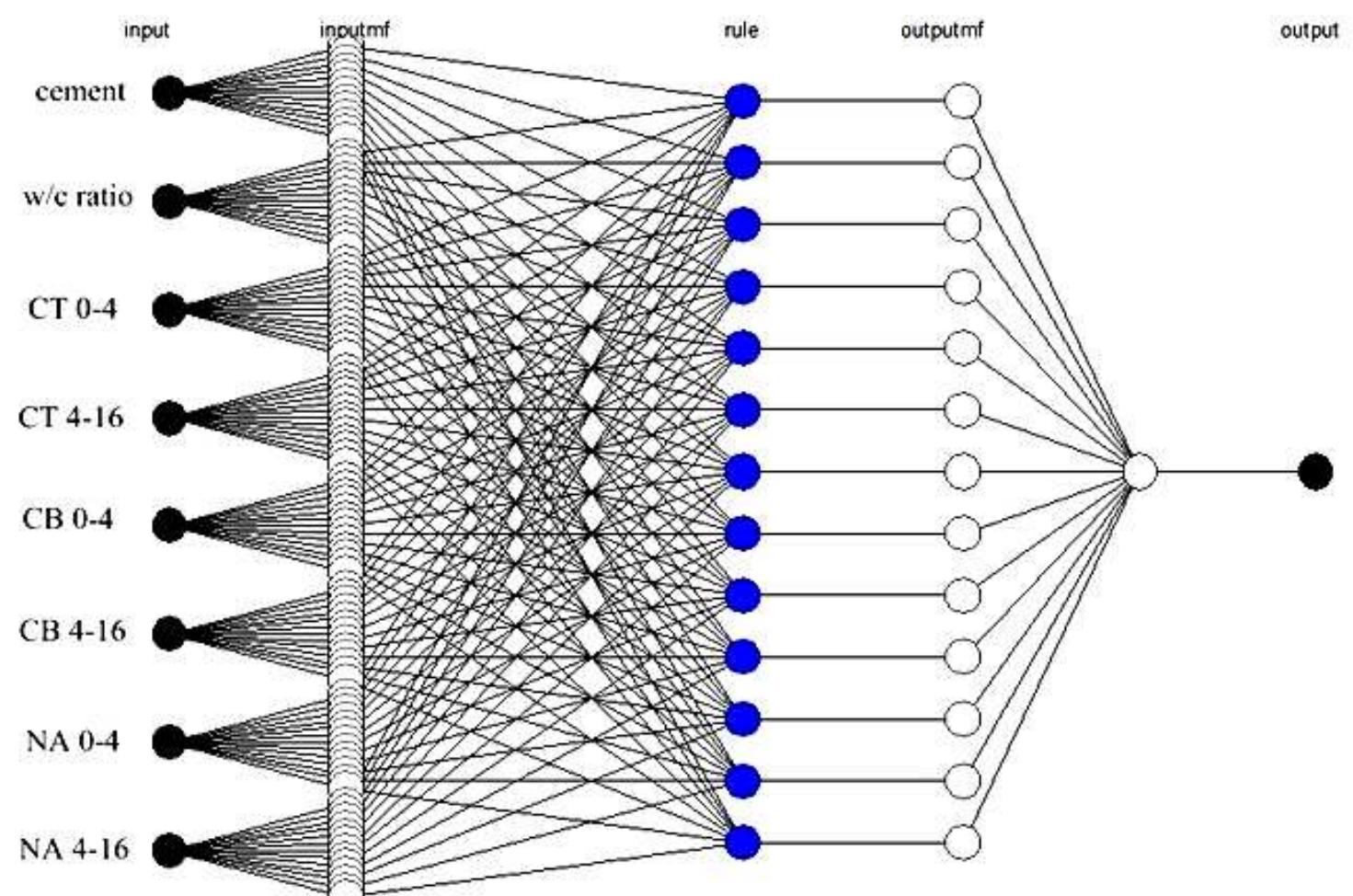 Matlab software is as shown in figure 5. matlab software is