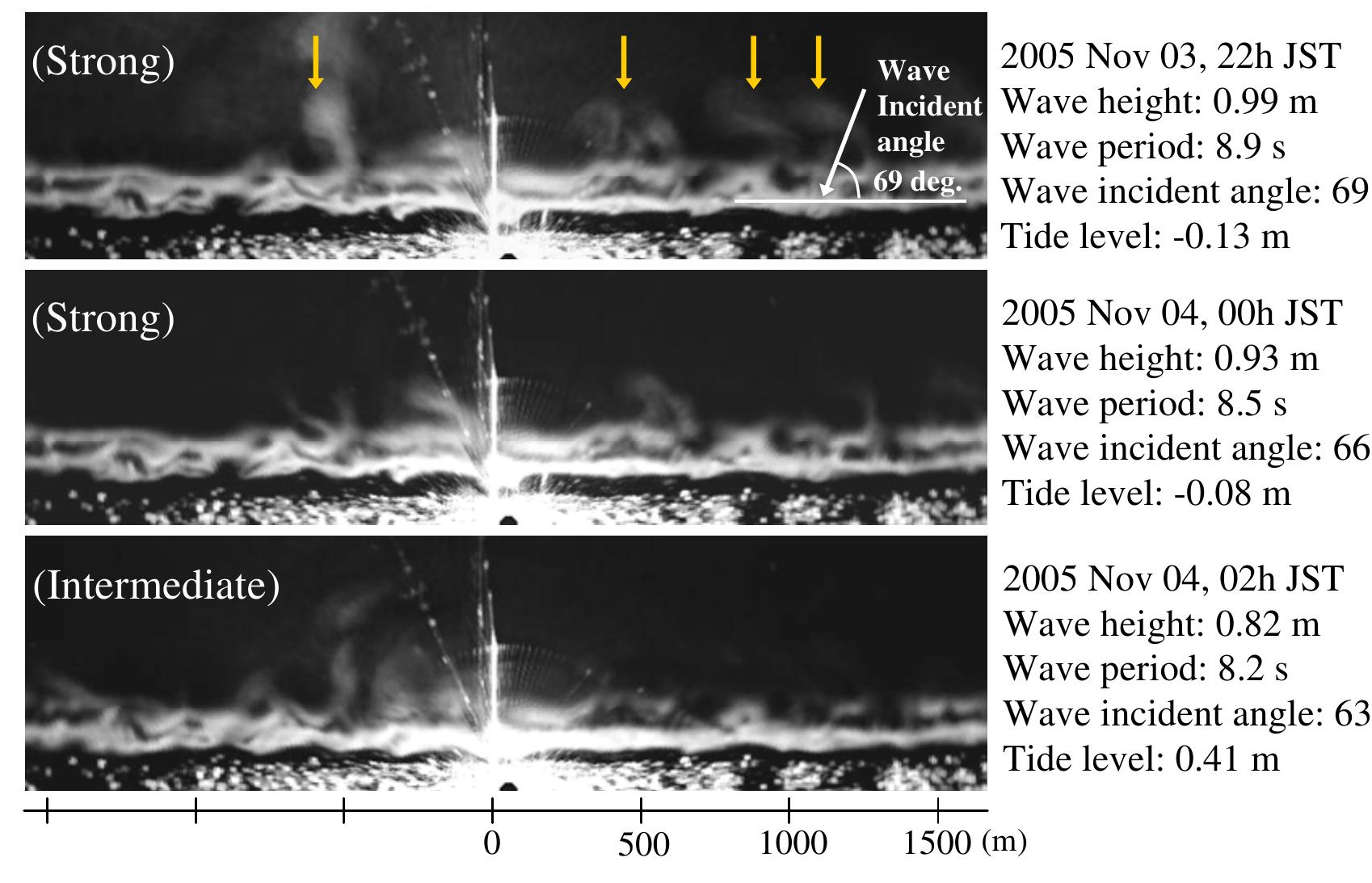 Tcu Rip Pattern (PDF) Rip Current Observation with X-Band Radar