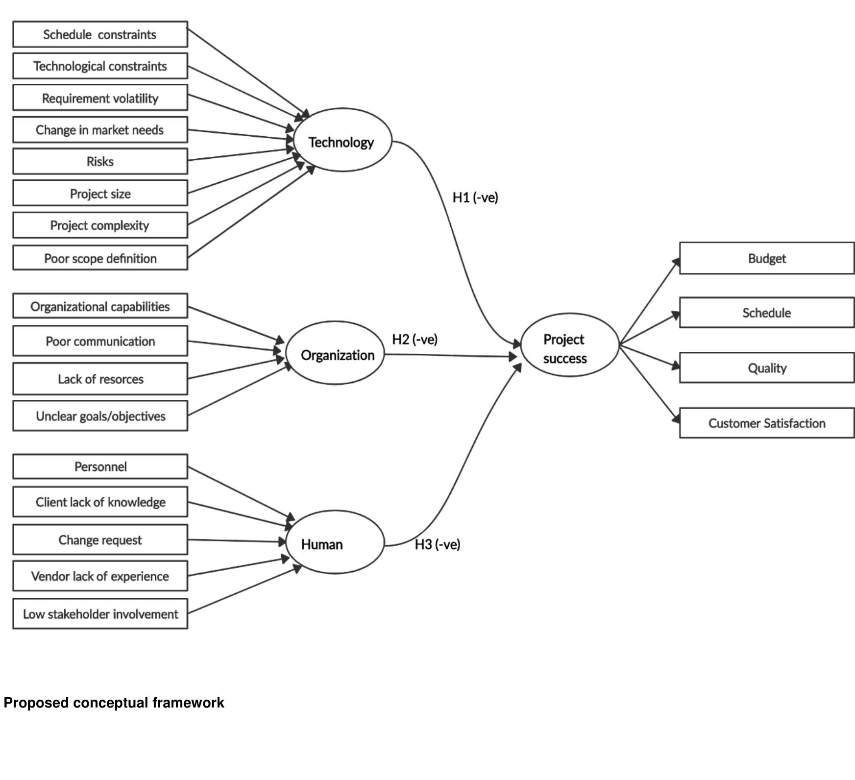 (PDF) The Impact of Scope Creep on Project Success: An Empirical ...