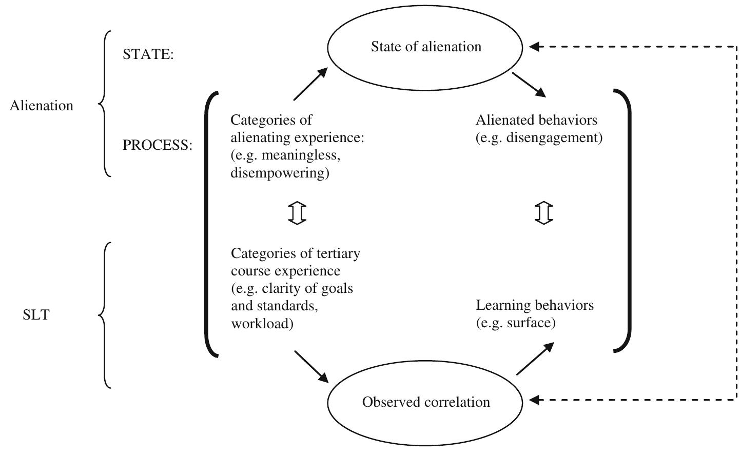 (PDF) An alienation-based framework for student experience in higher ...
