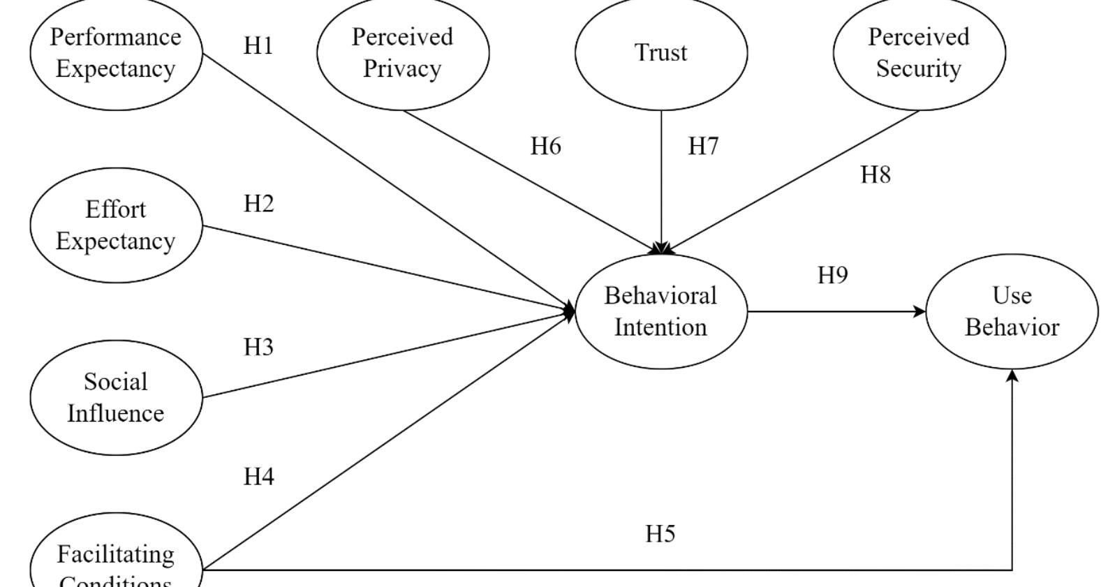 PDF) Cryptocurrency exchange adoption: A literature review