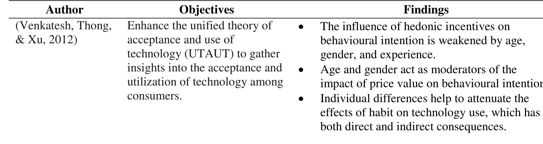 PDF) Cryptocurrency exchange adoption: A literature review
