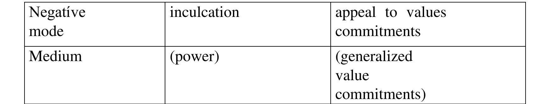 (PDF) Talcott Parsons' theory of action and systems