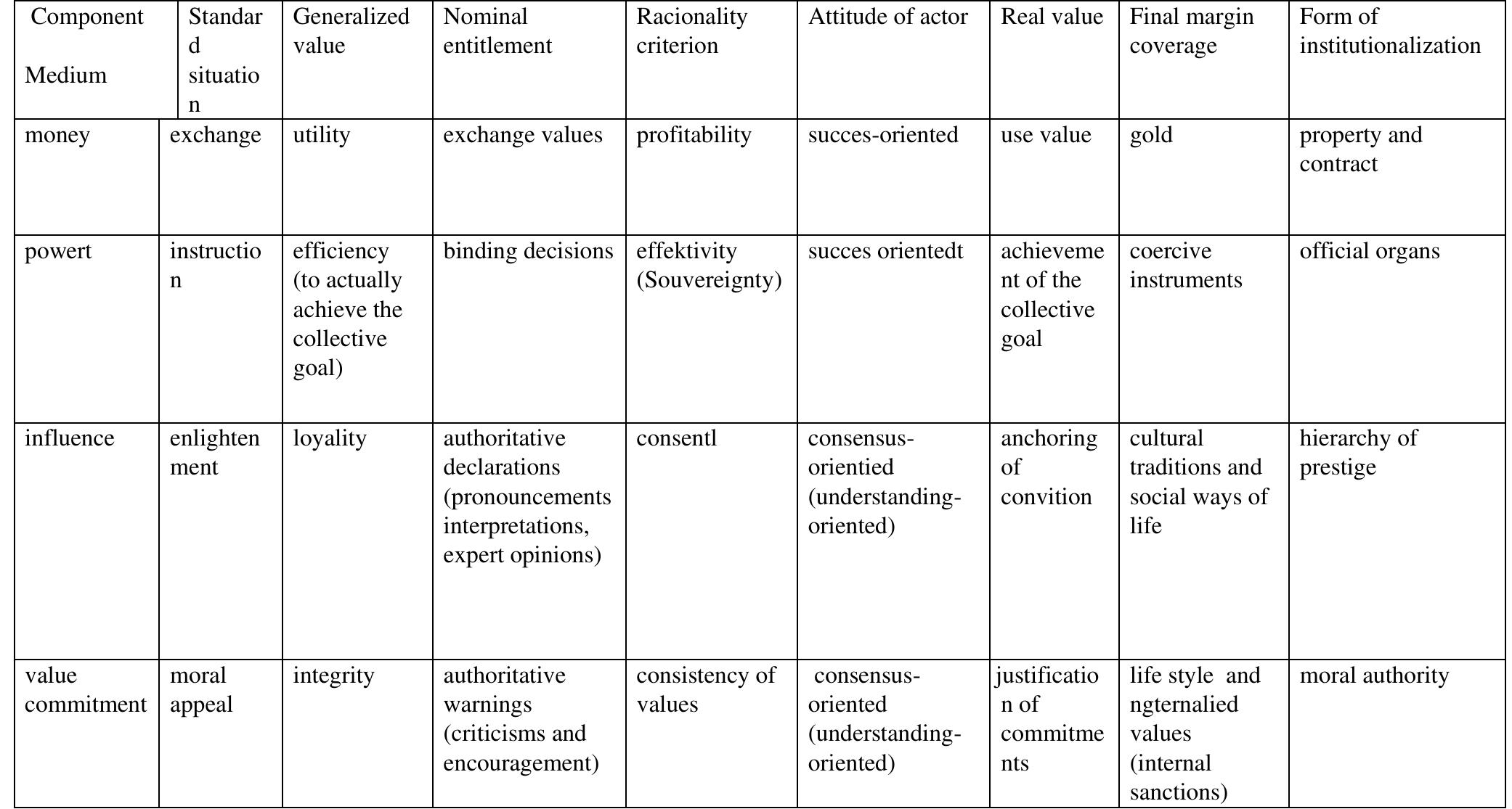 (PDF) Talcott Parsons' theory of action and systems