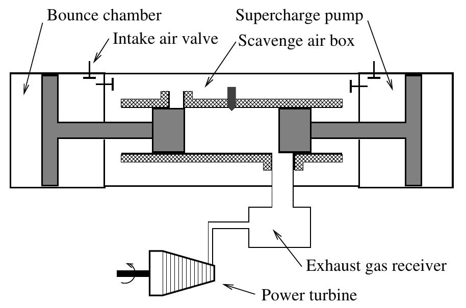 (PDF) A review of free-piston engine history and applications