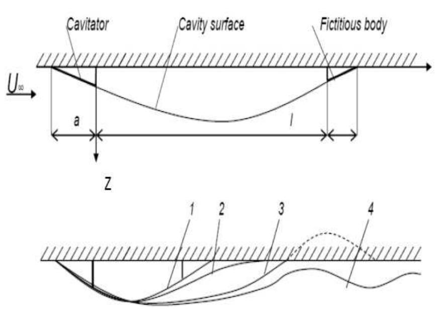 Ship Drag Figure 3 - from Ship Drag Reduction by Hull Ventilation From