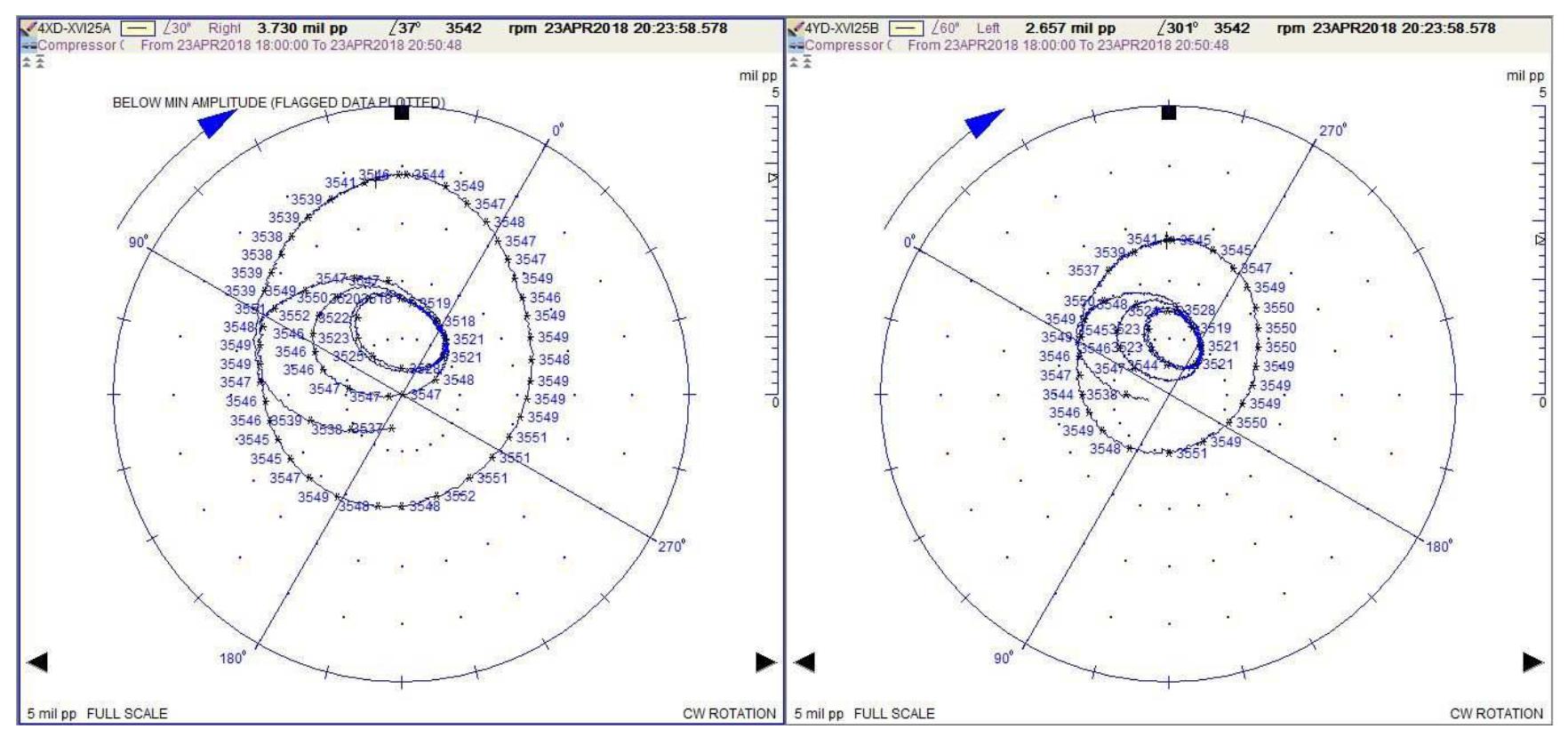 Compressor Iso Plot (PDF) Radial rub at centrifugal compressor's ISO carbon seals
