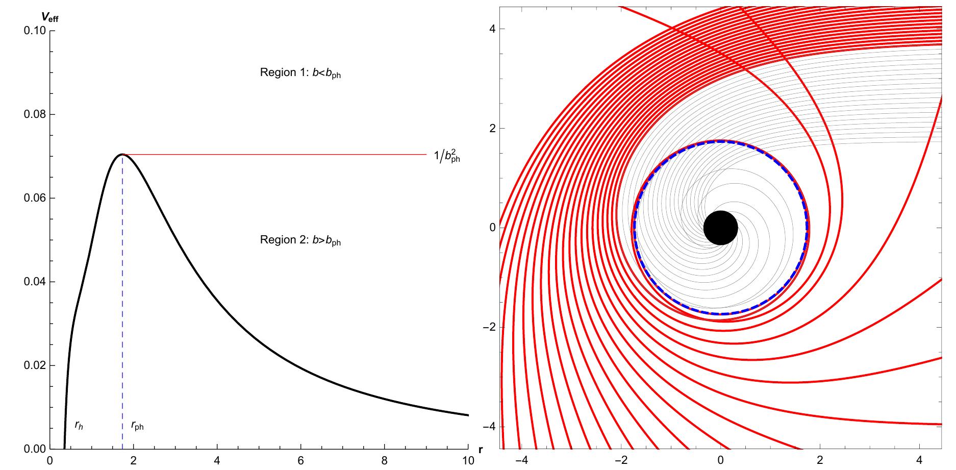 (PDF) Photon spheres and spherical accretion image of a hairy black hole
