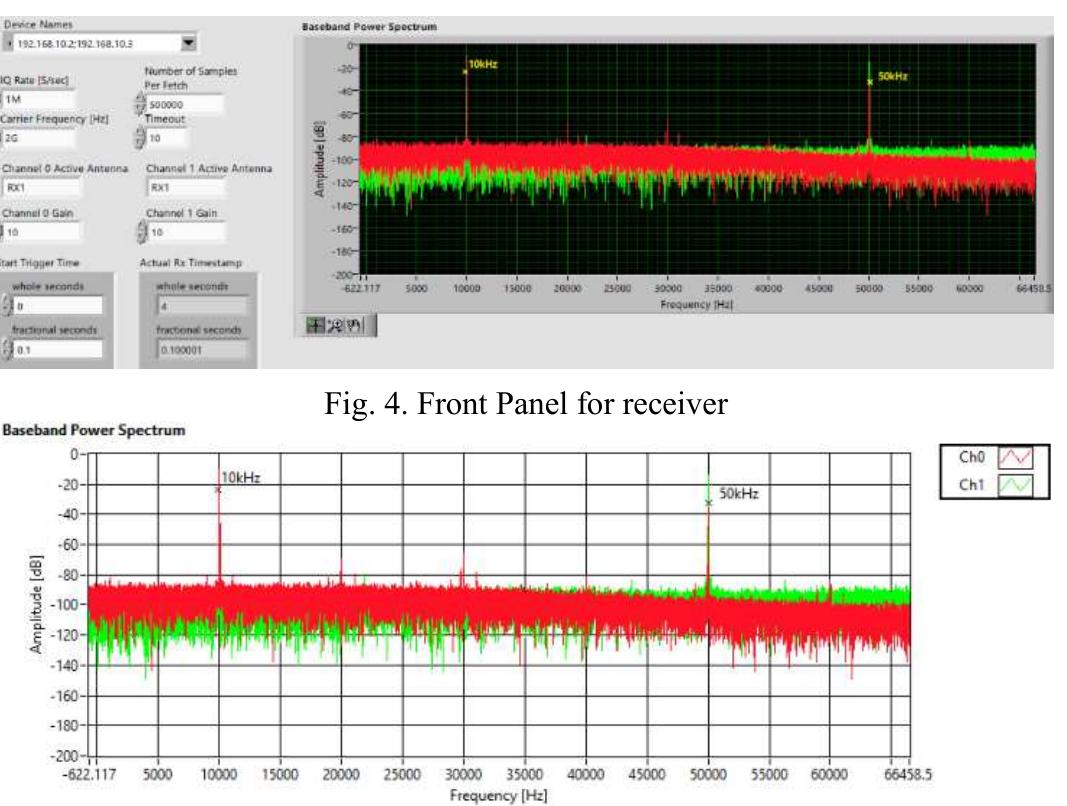 Transmitting/receiving Led Indicator (PDF) SFCW Software-Defined Radar using LabVIEW and USRP for Subsurface ...