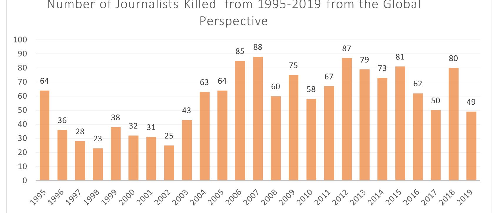 Unpredictable Numbers (PDF) News Reporting in Drone Internet of Things Digital Journalism ...