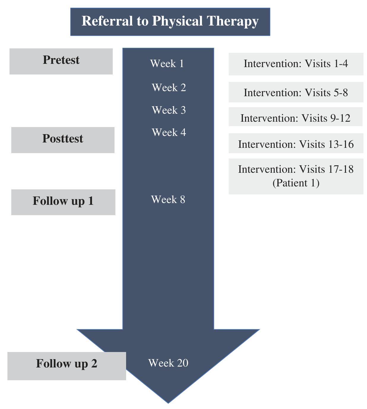 (PDF) The impact of LSVT BIG therapy on postural control for ...