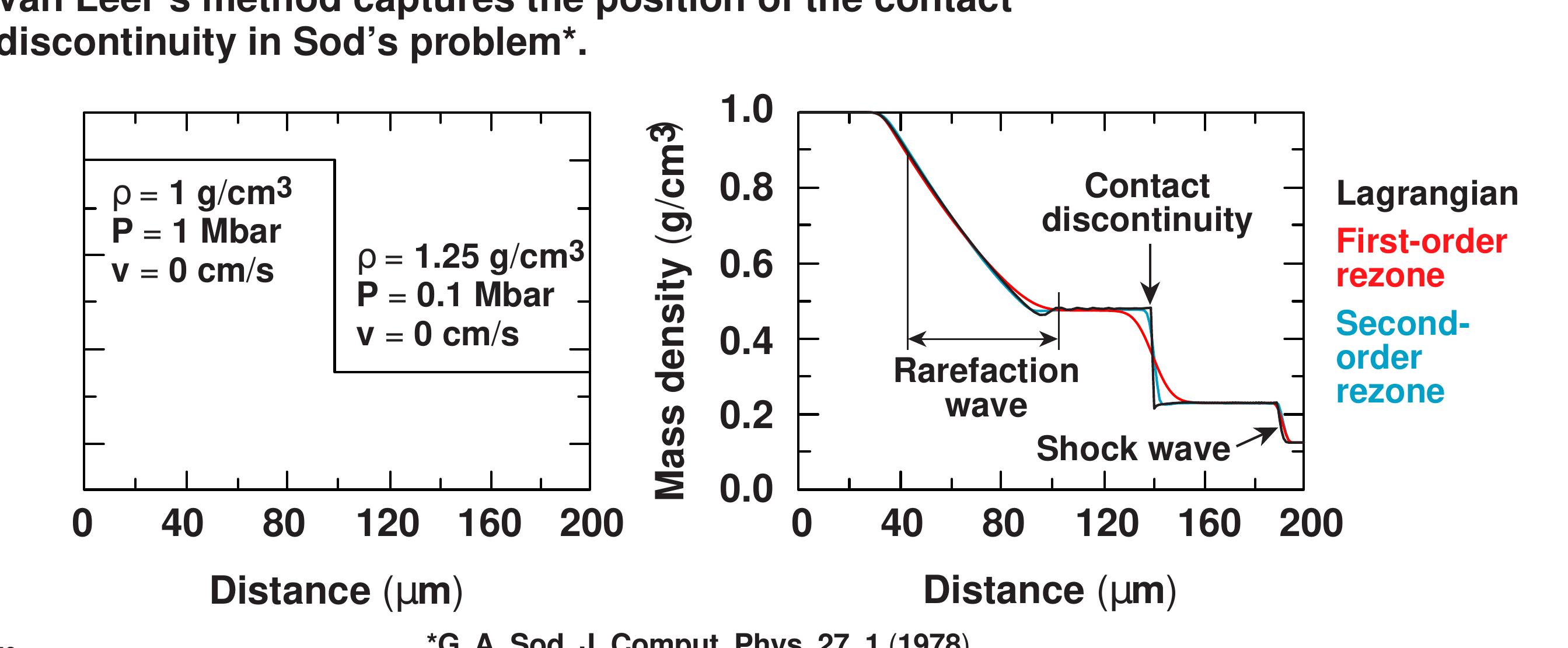 Hydrocode Impact Pdf (PDF) DRACO; A New Multidimensional Hydrocode.