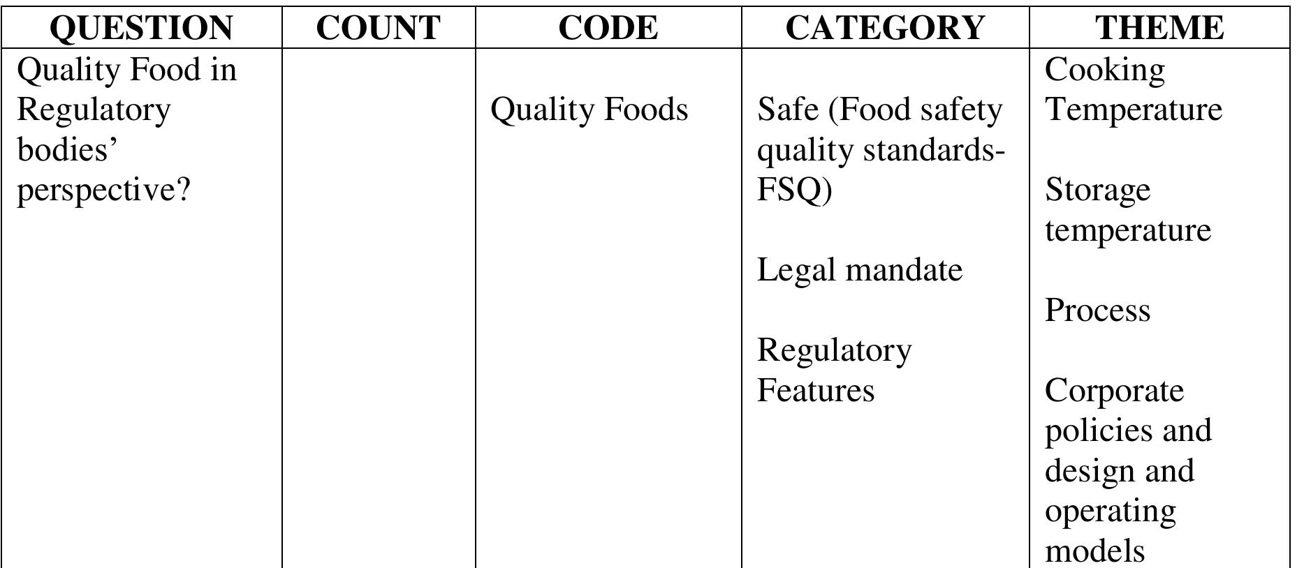 3. Quality Food in Regulatory and Accrediting Bodies Perspective  Discussion: 