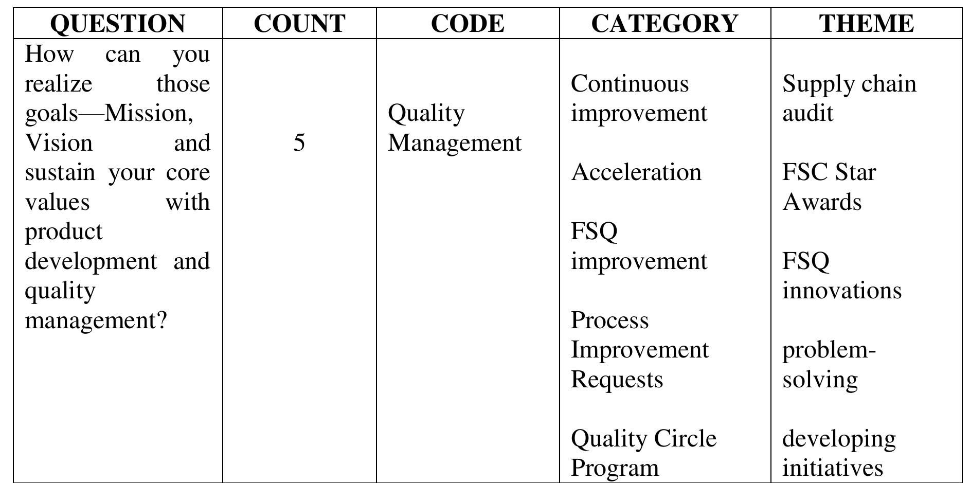 7. Sustainability Plan 