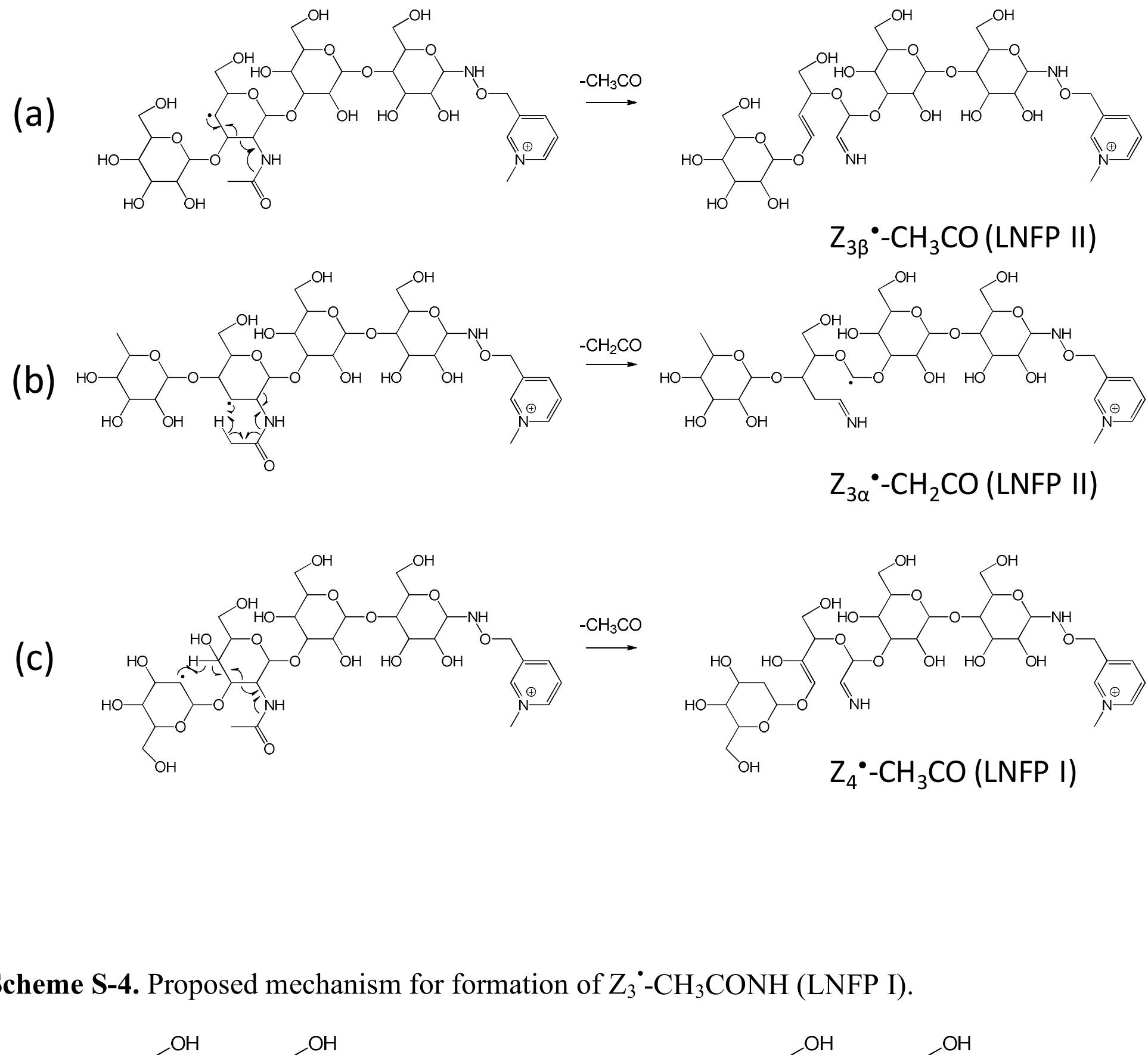 Ch3cc S-1. zoomed-in regions of the eed ms/ms spectra of